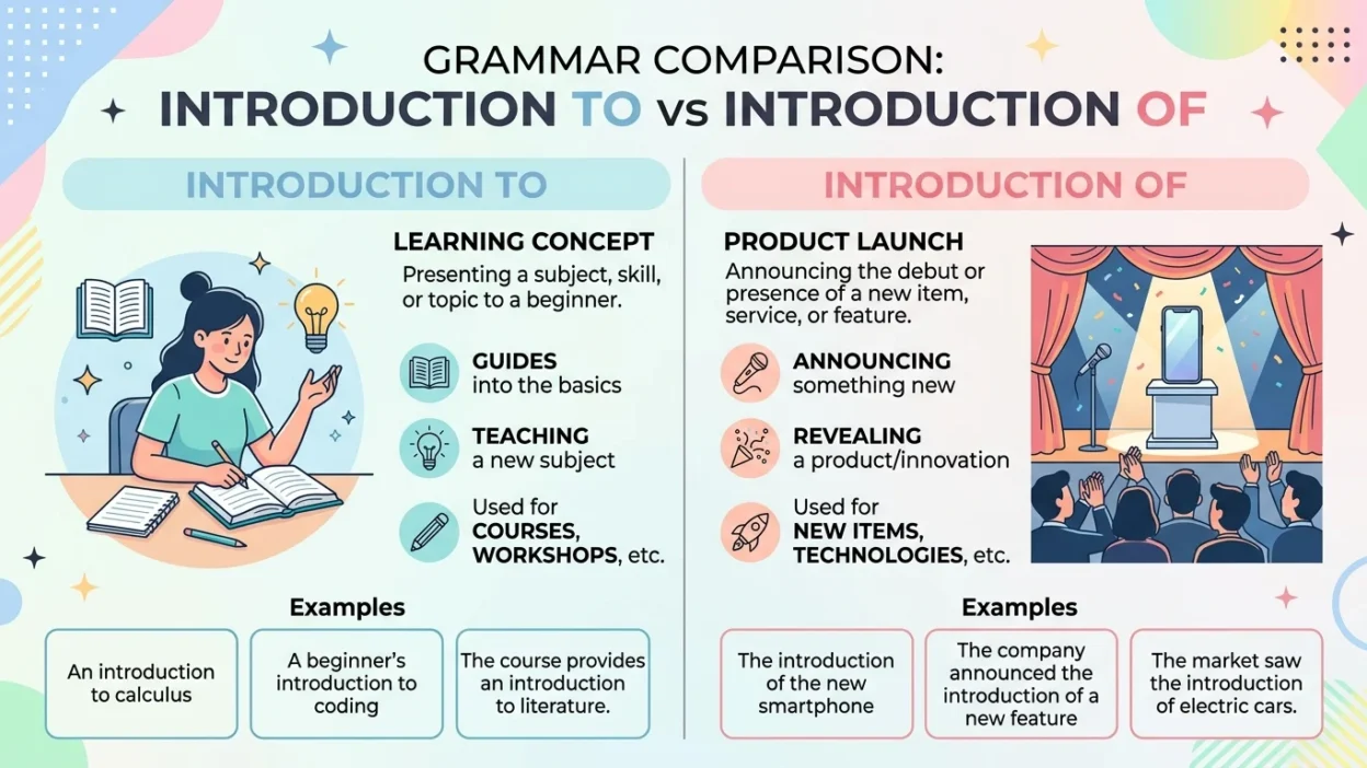 introduction to or introduction of
