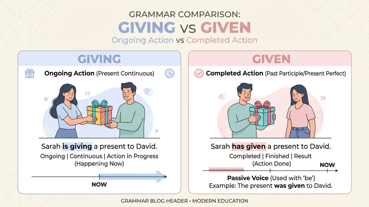giving or given